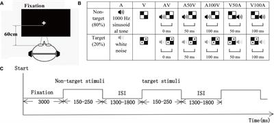 Increased Functional Brain Network Efficiency During Audiovisual Temporal Asynchrony Integration Task in Aging